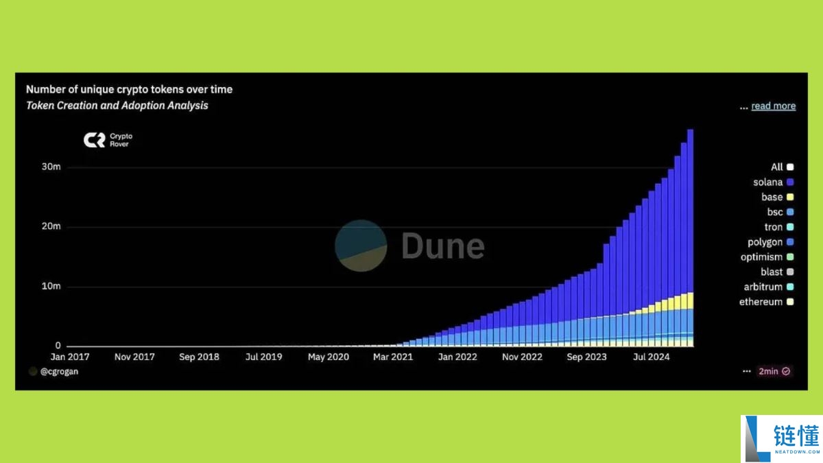 2025年山寨币季会到来吗?资金流向何处?与以往周期有何不同?