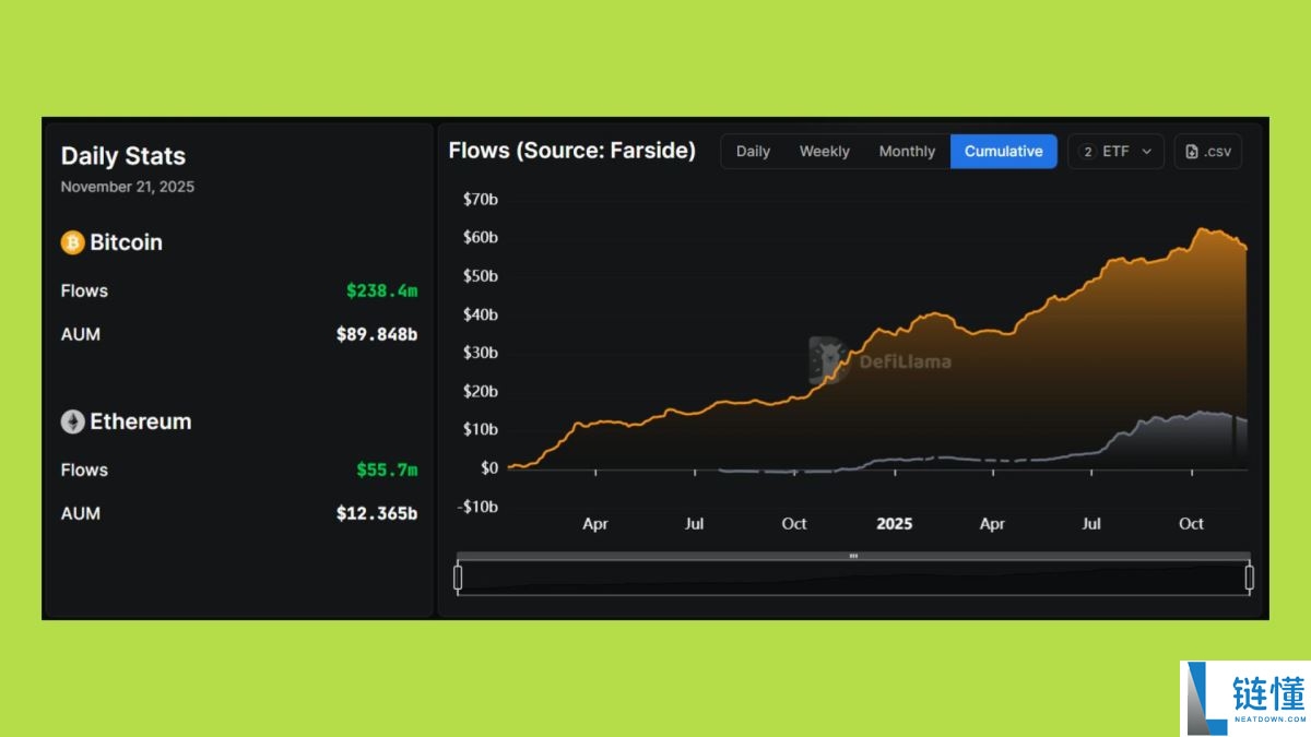 2025年山寨币季会到来吗?资金流向何处?与以往周期有何不同?