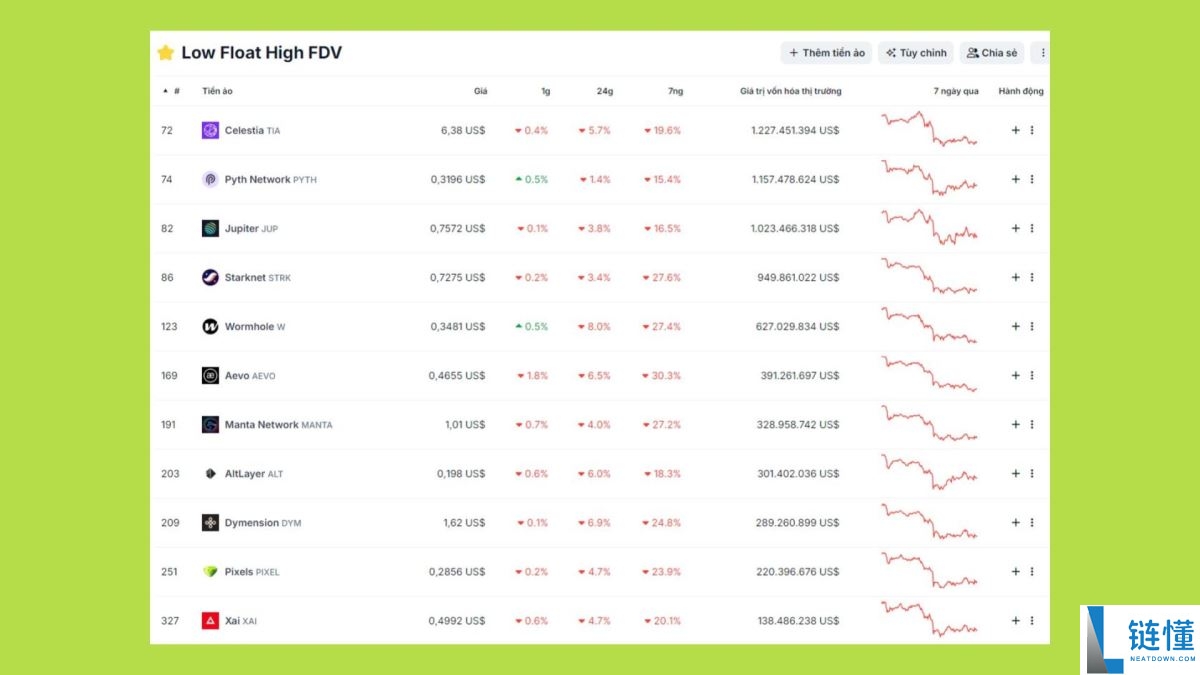 2025年山寨币季会到来吗?资金流向何处?与以往周期有何不同?