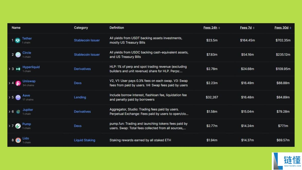 2025年山寨币季会到来吗?资金流向何处?与以往周期有何不同?
