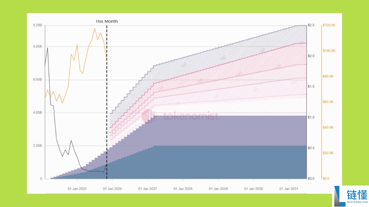 2025年山寨币季会到来吗?资金流向何处?与以往周期有何不同?