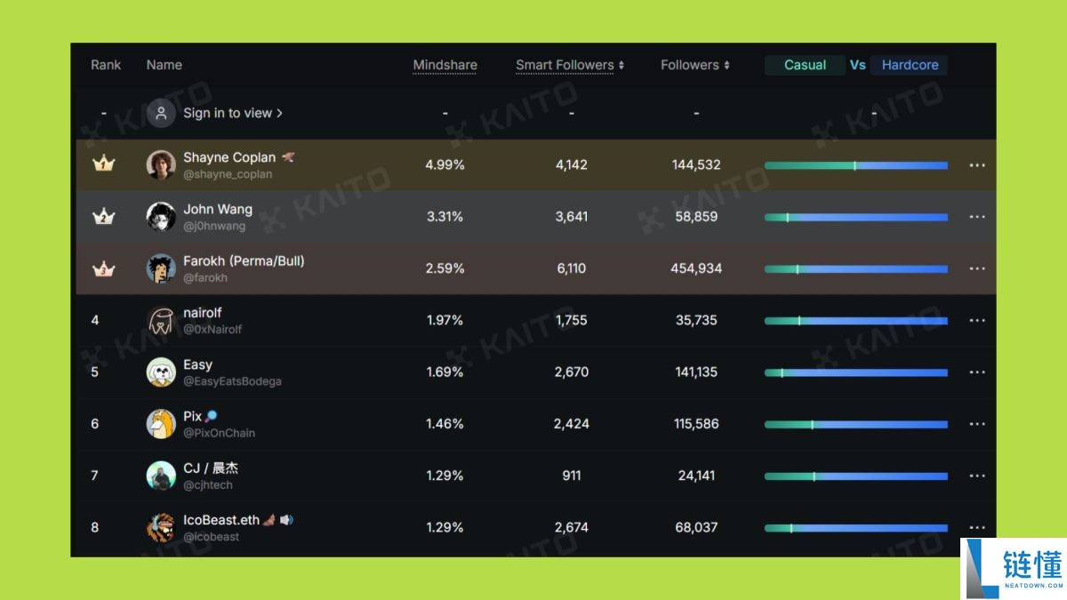 2025年山寨币季会到来吗?资金流向何处?与以往周期有何不同?