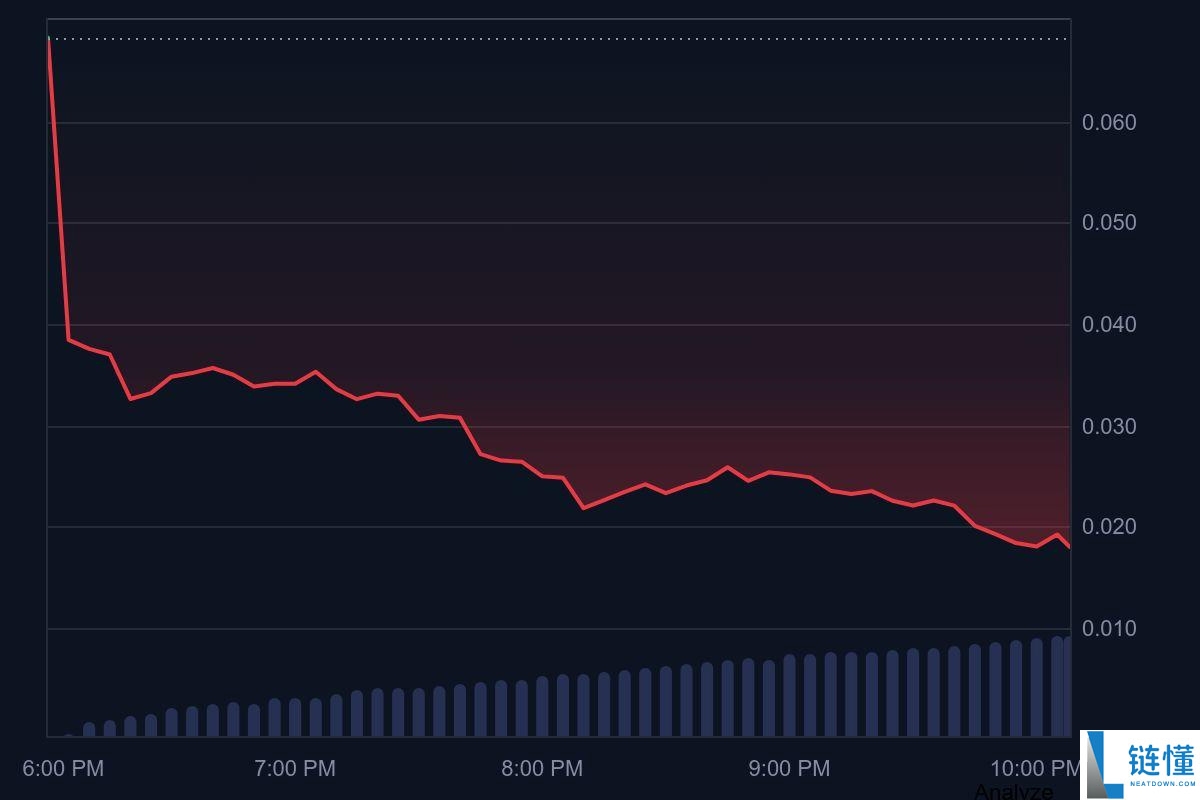 Rayls (RLS)币价格预测 2025年–2030年:第一金融资产链能涨到多高?
