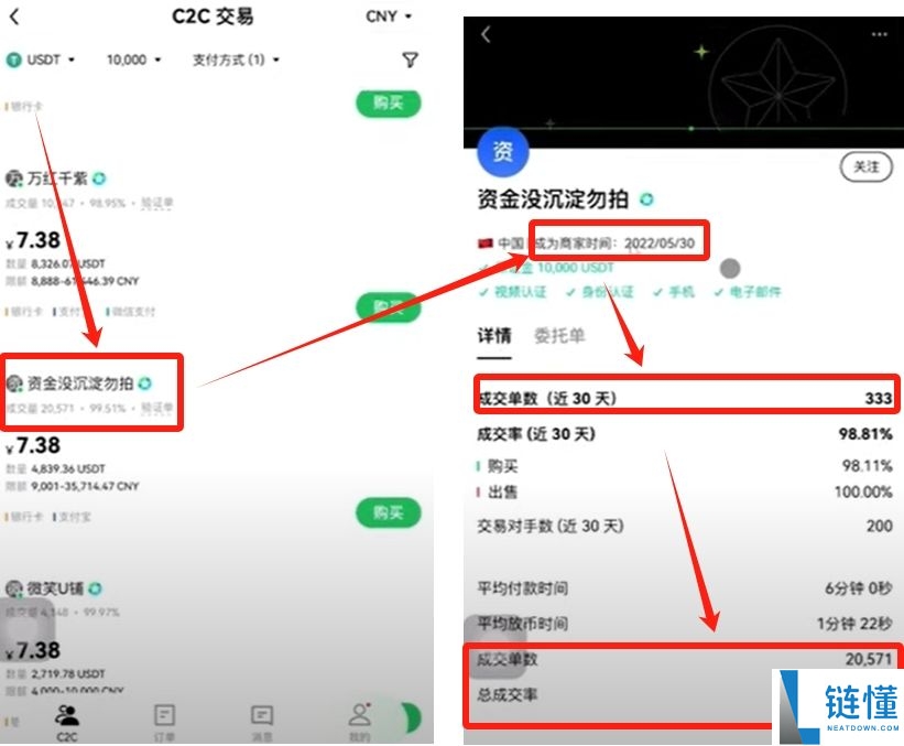 比特币期货怎么开户?在哪交易?比特币期货交易教学