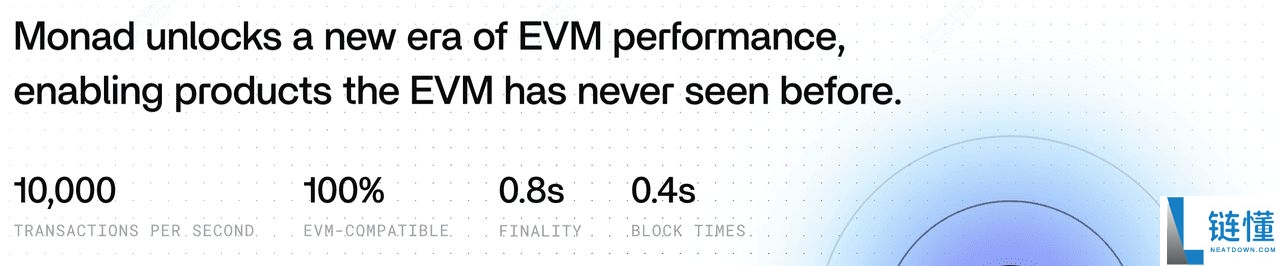 2025年Monad生态系中值得关注的7大加密货币项目汇总