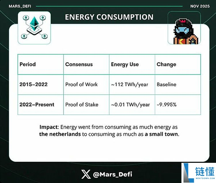 Fusaka升级能否成为推动以太坊(ETH)迈向终局模式的时间宝石?一文了解