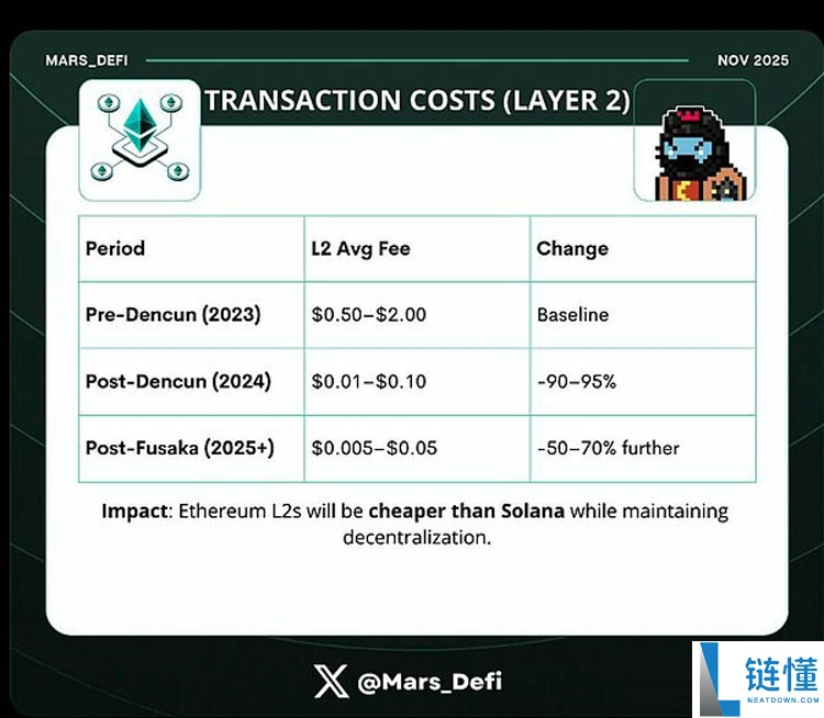 Fusaka升级能否成为推动以太坊(ETH)迈向终局模式的时间宝石?一文了解