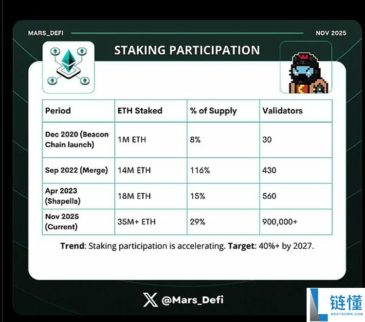Fusaka升级能否成为推动以太坊(ETH)迈向终局模式的时间宝石?一文了解