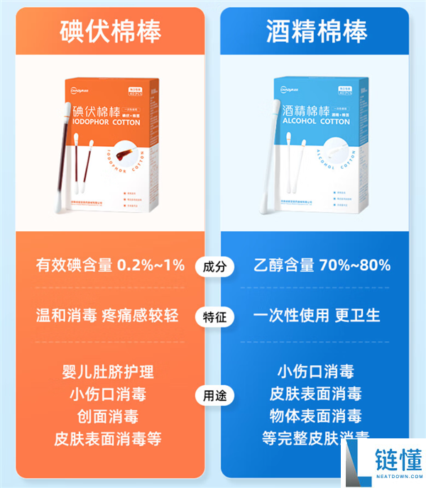 一折就能用,超亚婴童创口贴100片+碘伏棉棒大促：13.9元到手