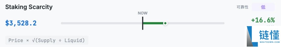 从10种估值方法看,ETH到底值多少钱?一文详解