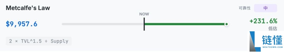 从10种估值方法看,ETH到底值多少钱?一文详解