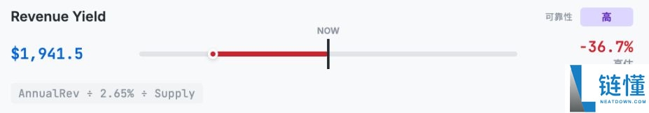 从10种估值方法看,ETH到底值多少钱?一文详解