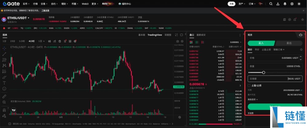 什么是ETF杠杆代币？如何交易？Gate交易ETF杠杆代币的图文教程(APP/网页端)