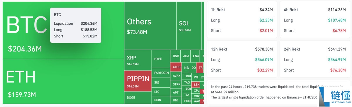 比特币（BTC）价格滑落至 8.5 万美元：12 月还能跌多低？一文了解