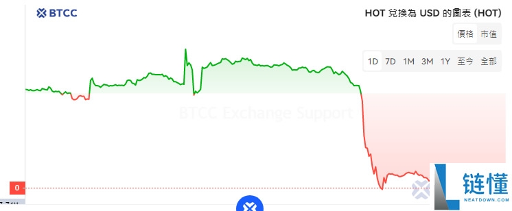 Holo(HOT)币是什么?值得买吗?HOT币怎么买?HOT币未来前景分析