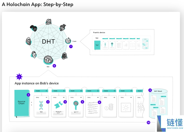 Holo(HOT)币是什么?值得买吗?HOT币怎么买?HOT币未来前景分析