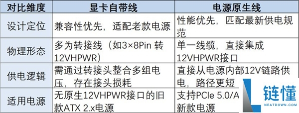 显卡自带线与电源原生线该怎样选：看完秒懂