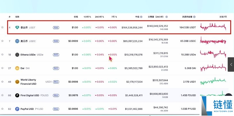 按综合表现排名的十大加密货币交易所排行榜(2025年最新排名)