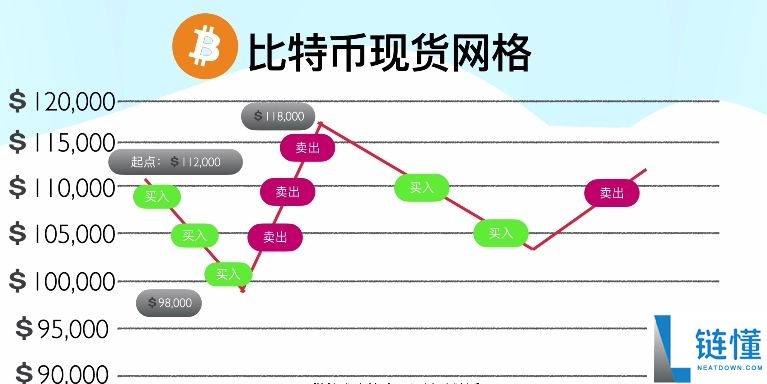 按综合表现排名的十大加密货币交易所排行榜(2025年最新排名)