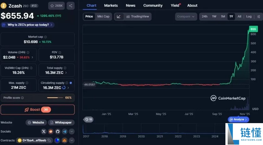 什么是Zcash?ZEC如何工作及代币经济学