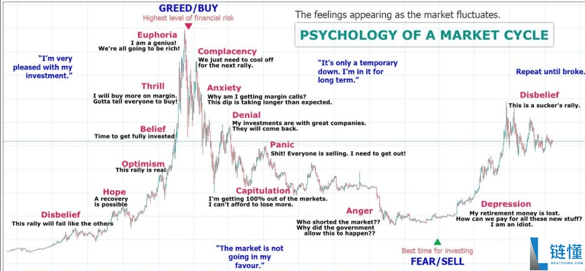 加密货币情绪分析是什么?有哪些重要情绪指标?一文详解