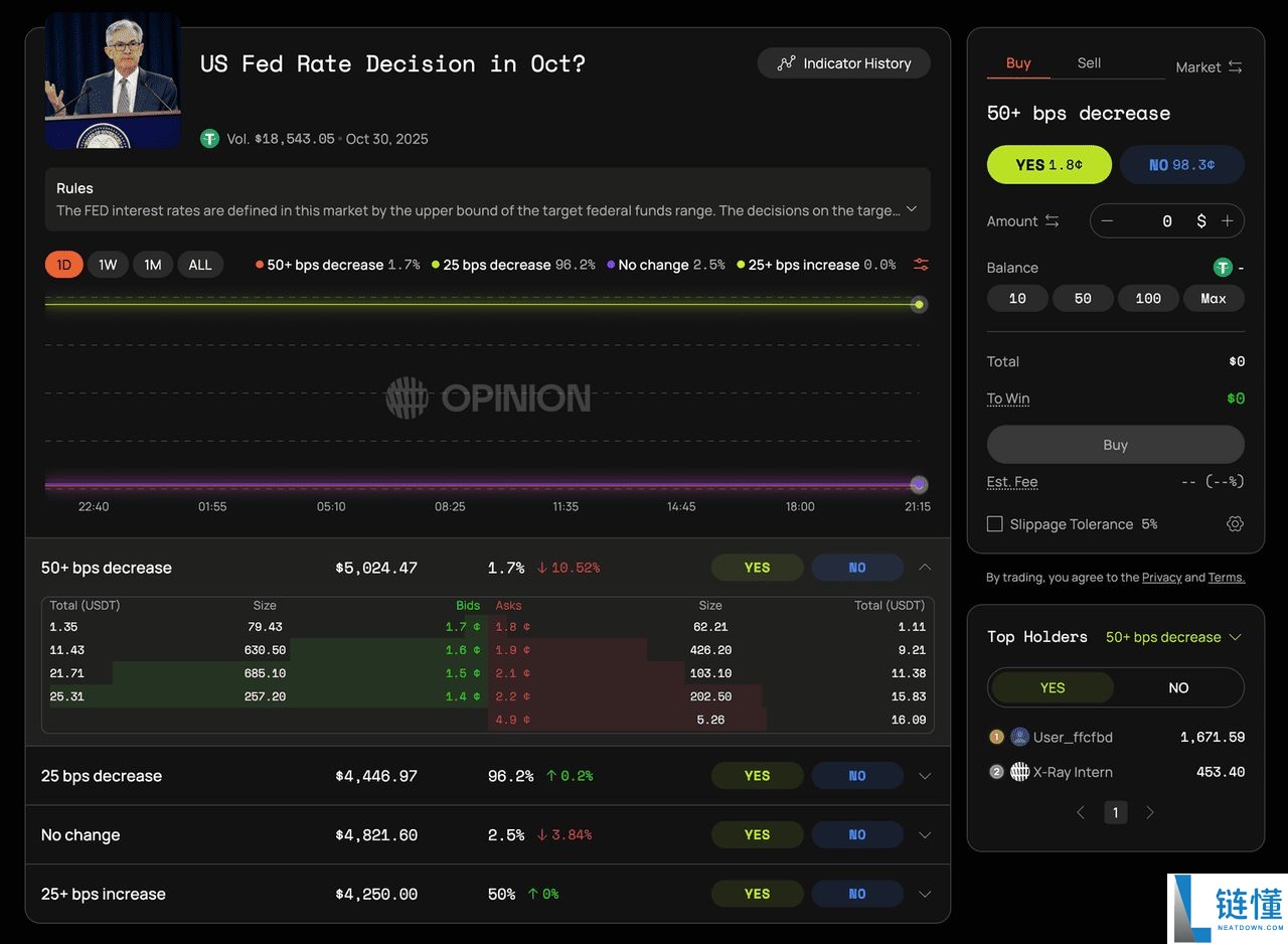 Opinion 预测市场是什么？如何在其中赚取积分？优缺点介绍