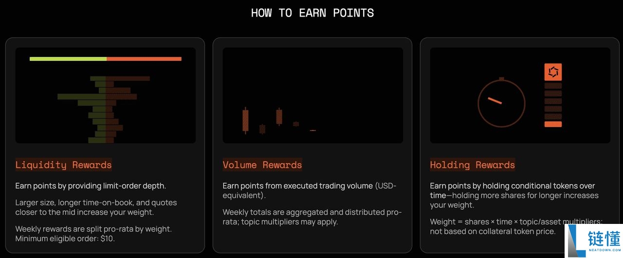 Opinion 预测市场是什么？如何在其中赚取积分？优缺点介绍