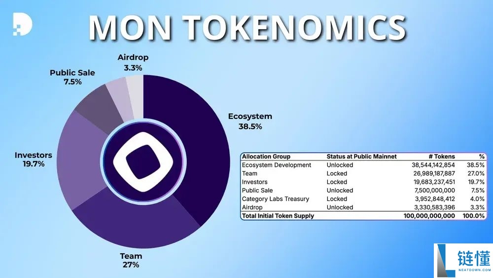 Monad (MON) 币是什么?MON技术特点、代币经济学及购买指南