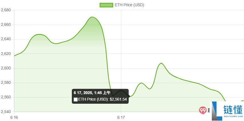 什么是以太坊？如何购买？ETH价格预测2025-2030年