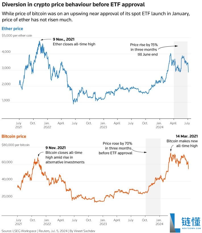 什么是以太坊？如何购买？ETH价格预测2025-2030年