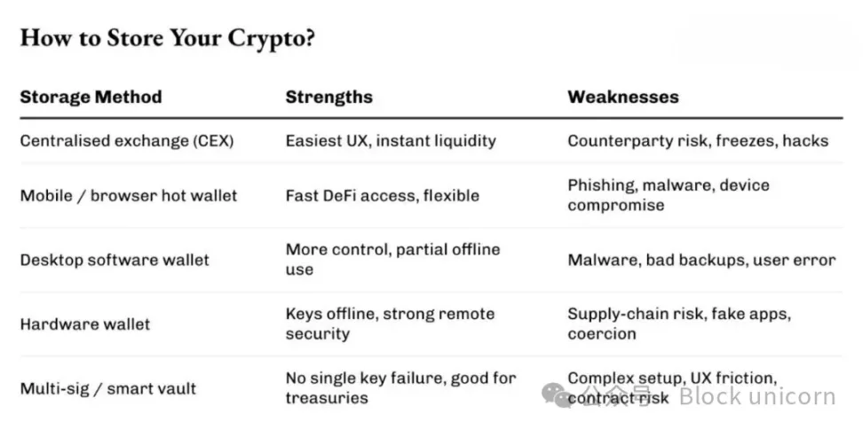 钱包、警告与薄弱环节：2025年加密货币安全攻击全解析