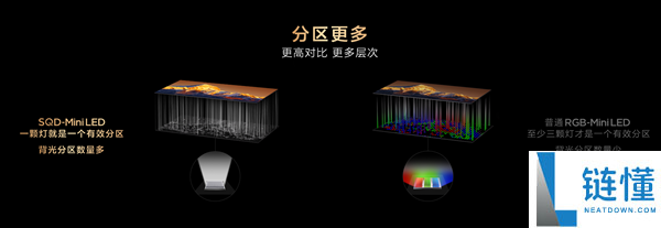9999元起,TCL Q10M系列电视发布：峰值亮度8500nits