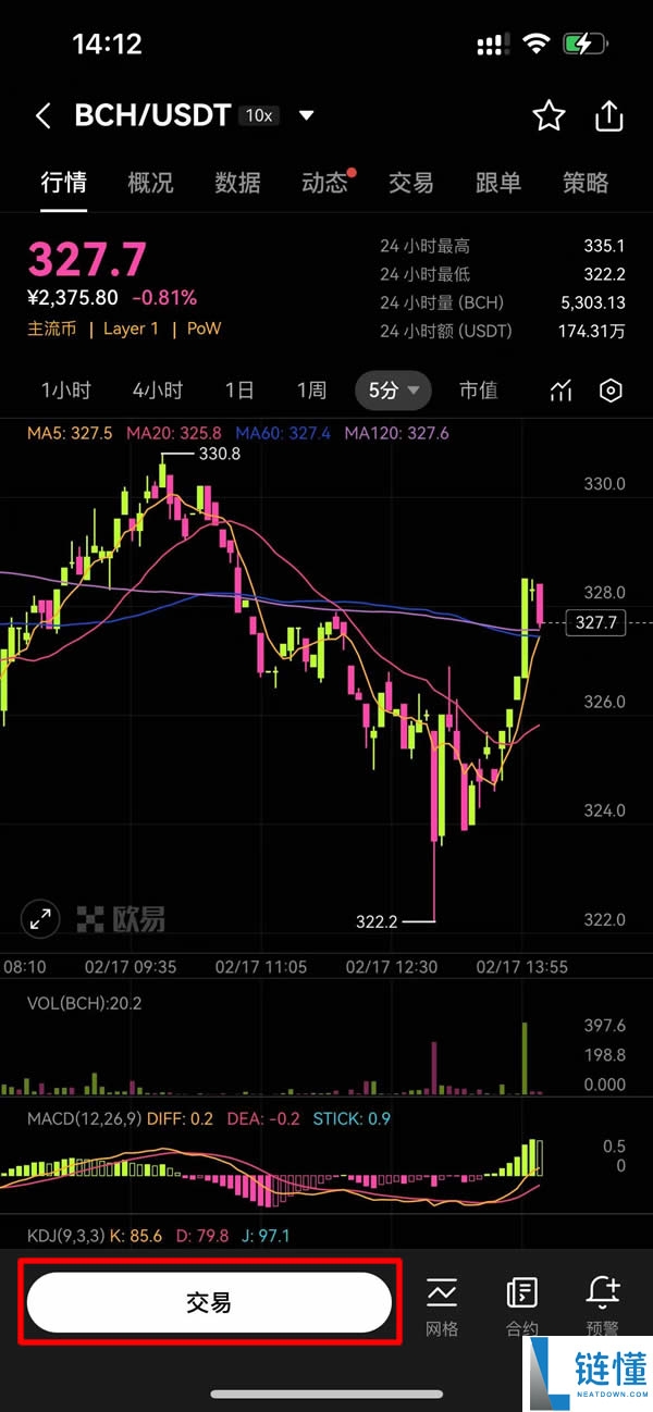 BCH币未来如何?如何购买?比特币现金(BCH)价格预测2025-2050