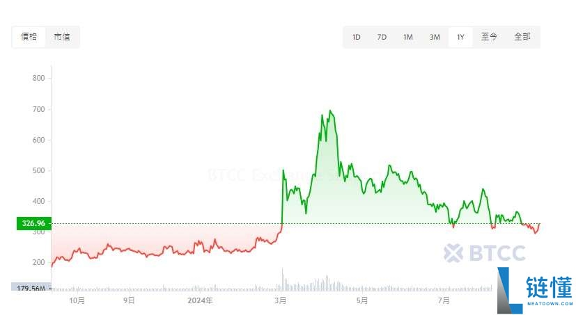 BCH币未来如何?如何购买?比特币现金(BCH)价格预测2025-2050