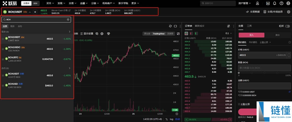 BCH币未来如何?如何购买?比特币现金(BCH)价格预测2025-2050