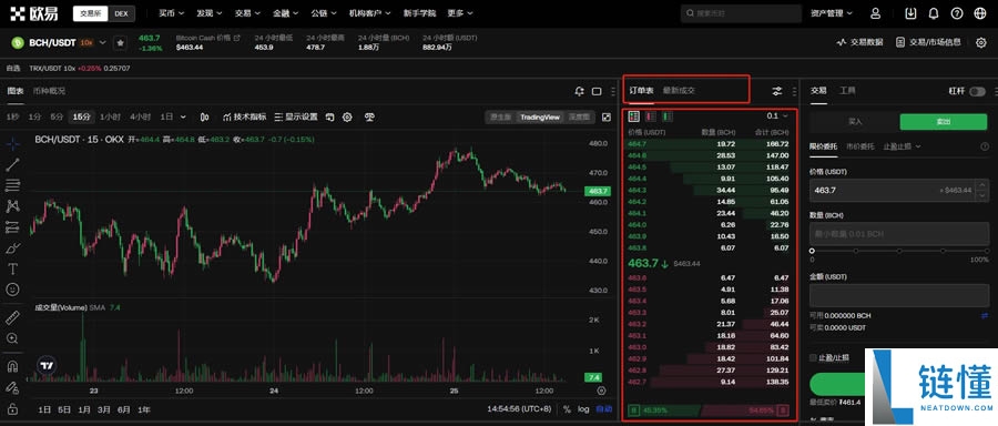 BCH币未来如何?如何购买?比特币现金(BCH)价格预测2025-2050