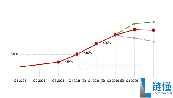 三星：内存价钱飙升势必影响手机价钱,没有任何一家能防止