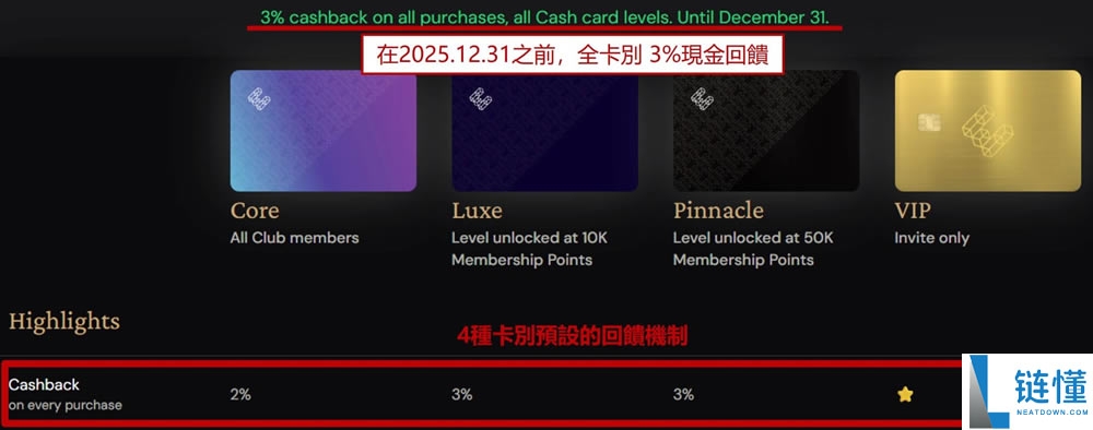Ether.fi信用卡好用吗?申请办卡教学、入金出金完整指南