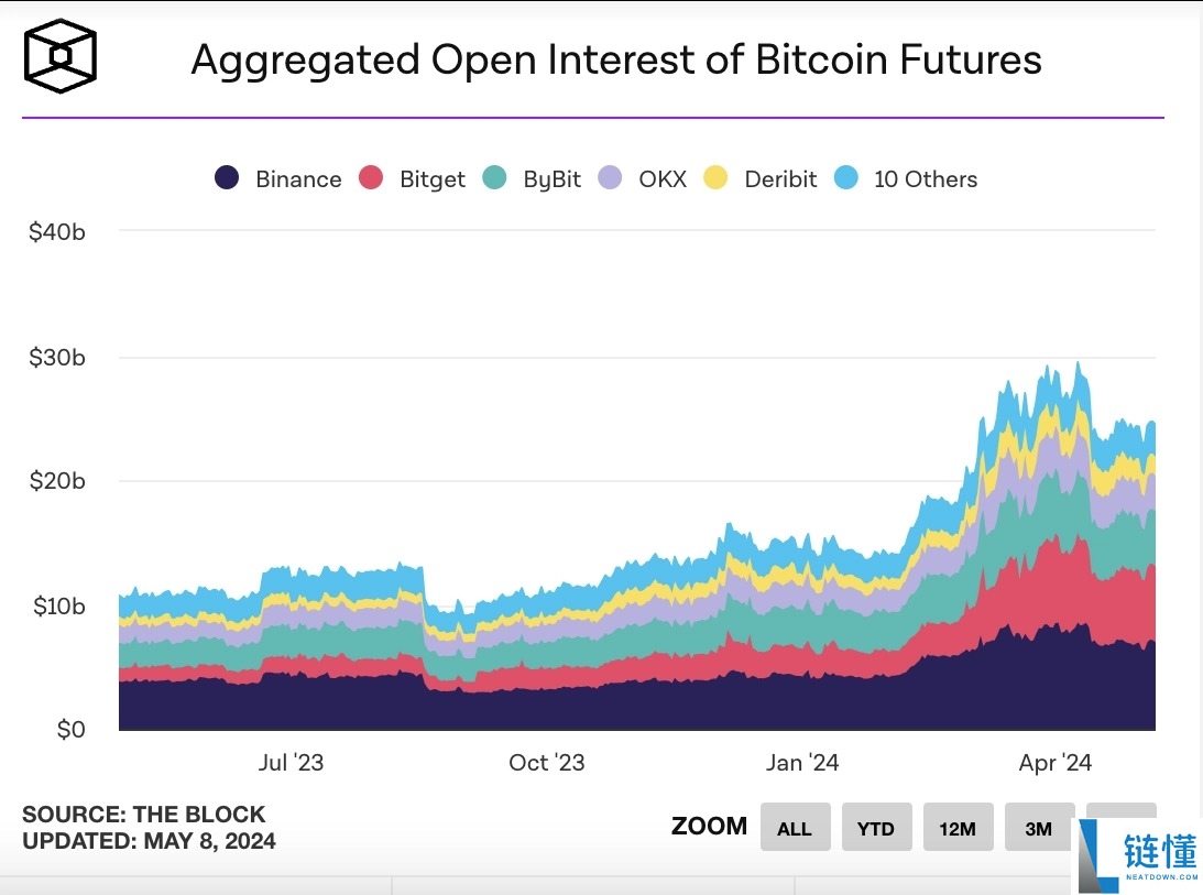 什么是未平仓合约?如何运作?一文详解未平仓合约常见情景与重要性