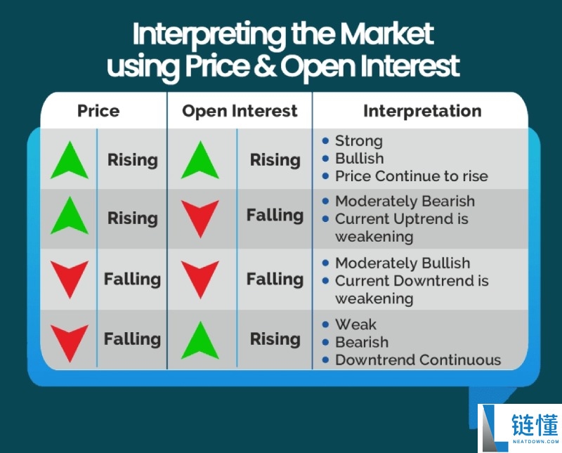 什么是未平仓合约?如何运作?一文详解未平仓合约常见情景与重要性