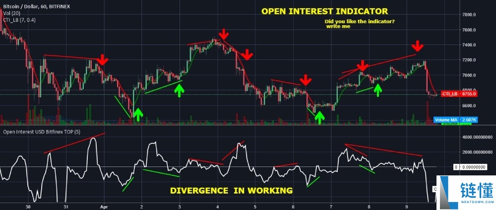 什么是未平仓合约?如何运作?一文详解未平仓合约常见情景与重要性