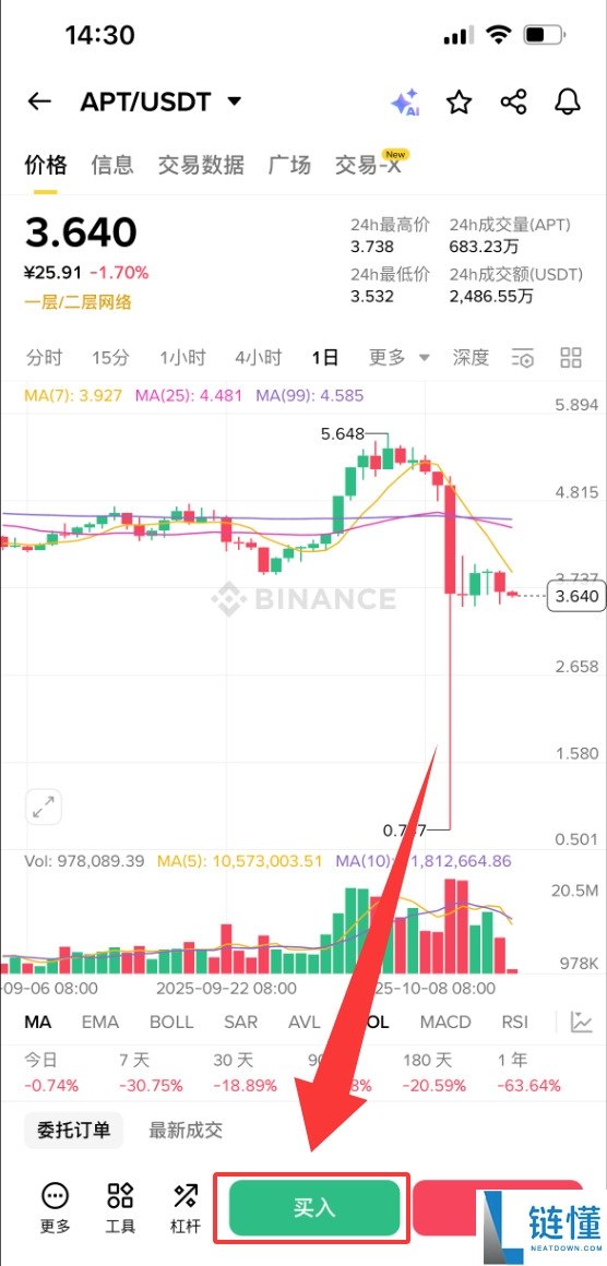 APT币未来如何?值得投资吗?Aptos(APT)币价格预测2025-2030年