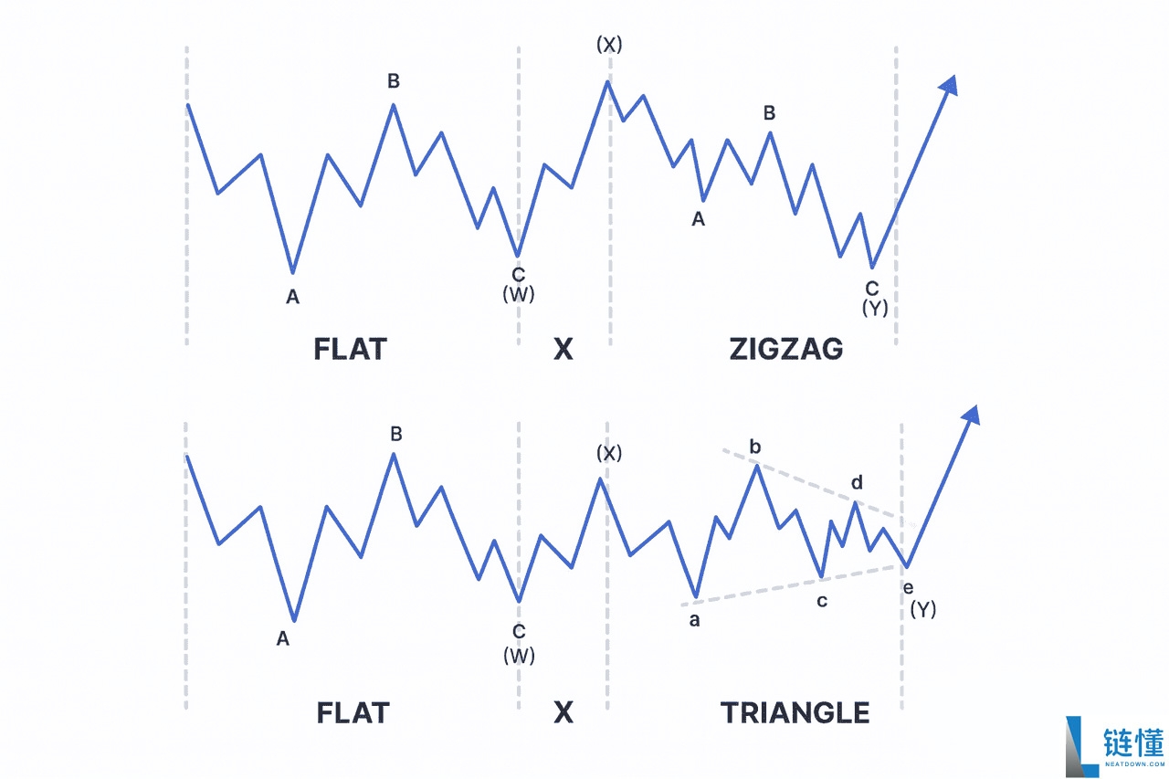什么是艾略特（Elliott）波浪理论？如何在加密货币应用：提前识别市场趋势