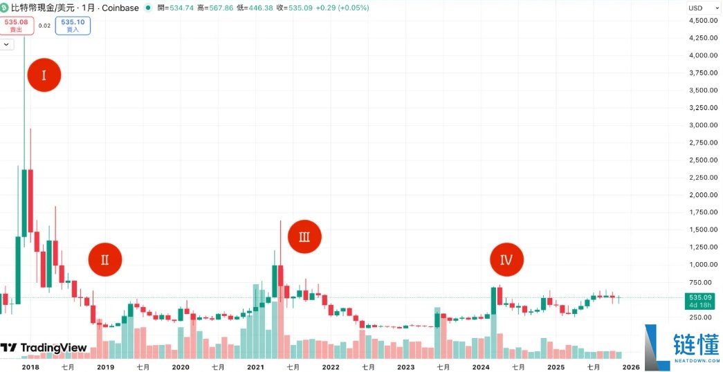 比特币现金(BCH)是什么?与比特币BTC有何区别?如何在币安购买?简单介绍