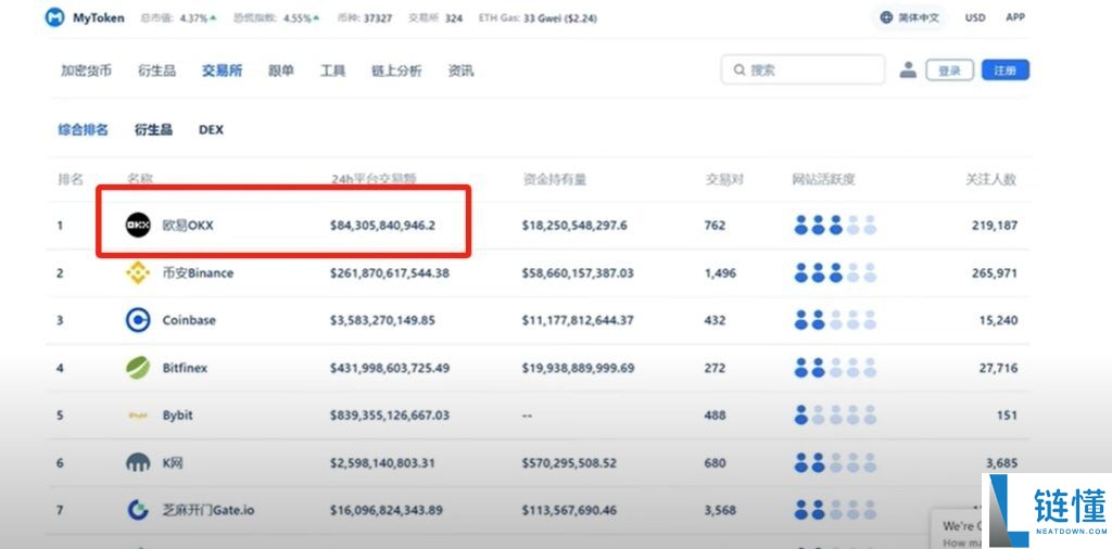 2025年如何在国内购买虚拟币?欧易平台买卖流程与风险分析