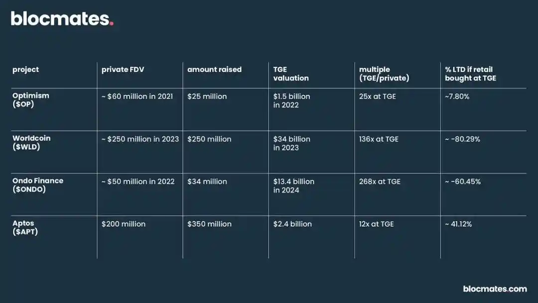 ICO再次流行,2026年会取代空投吗?
