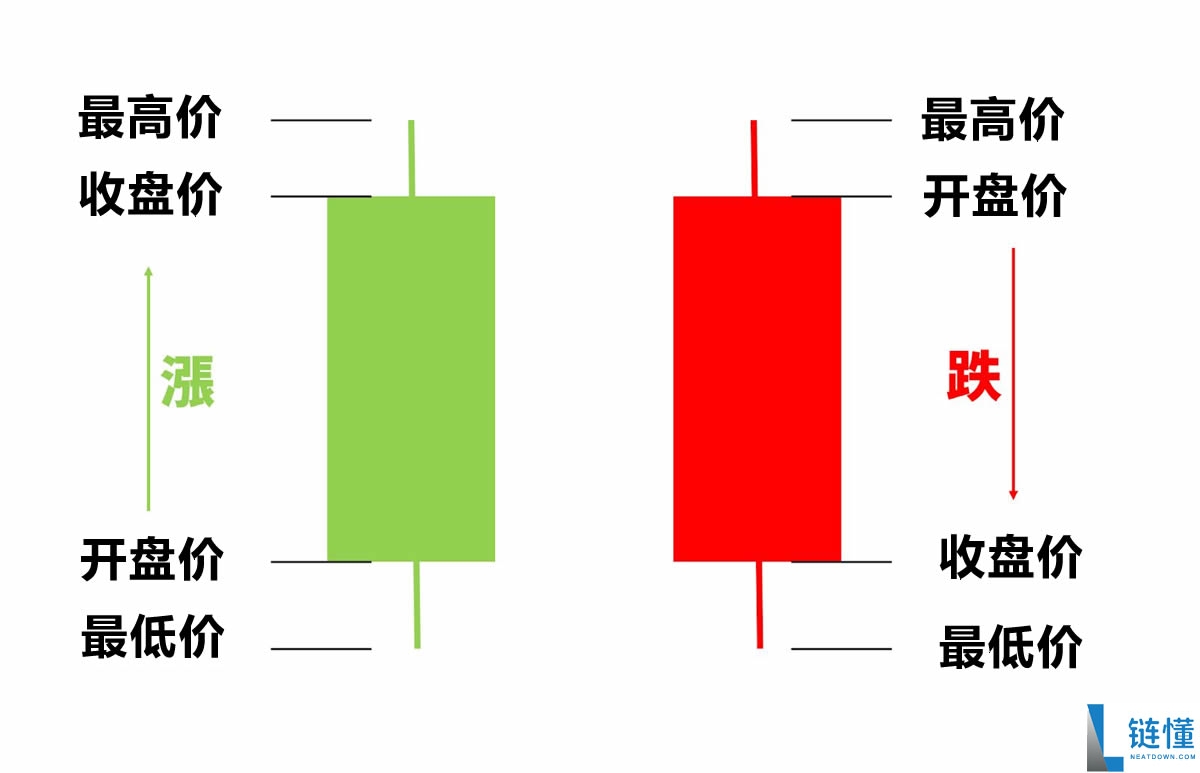 币圈看K线看哪条均线最准确?如何分析K线图?十大指标有哪些?