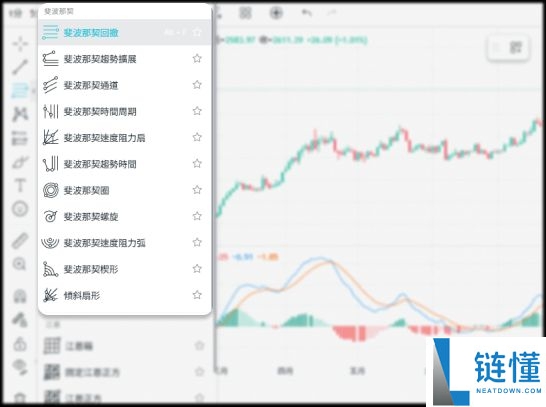 什么是斐波那契回撤？在加密交易中如何使用？教学与投资策略