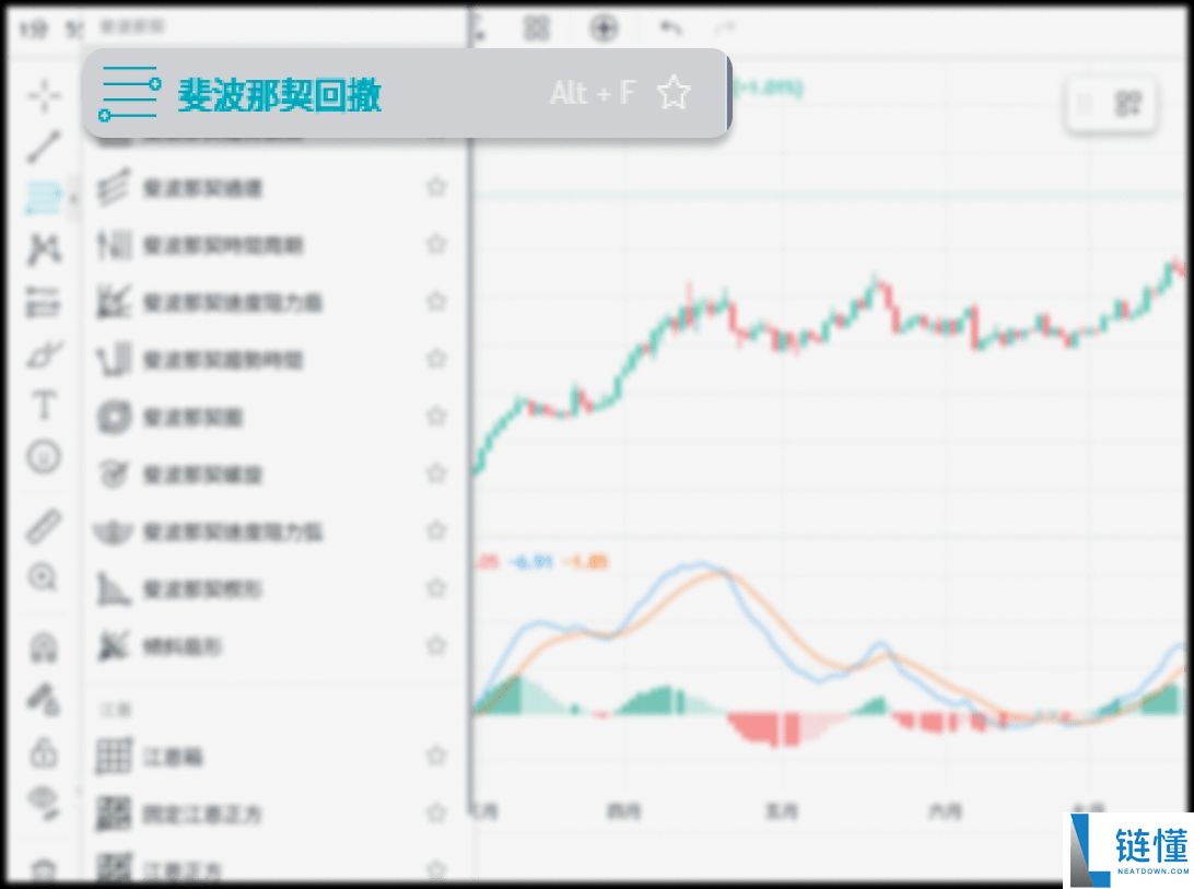 什么是斐波那契回撤？在加密交易中如何使用？教学与投资策略
