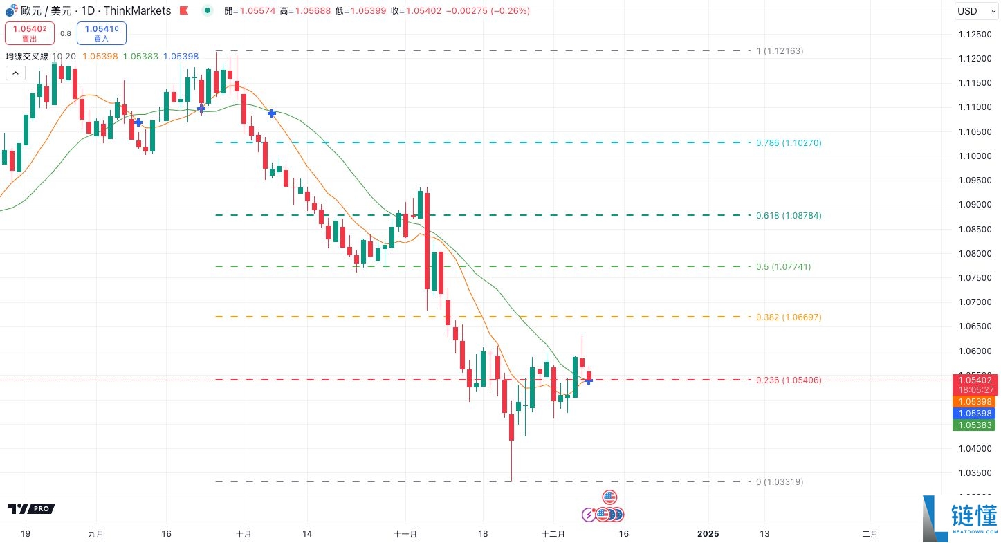 什么是斐波那契回撤？在加密交易中如何使用？教学与投资策略